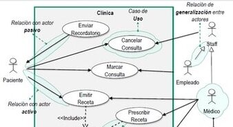 10 ejemplos prácticos de casos de uso para usar en tu proyecto 10 ejemplos prácticos de casos de uso para usar en tu proyecto