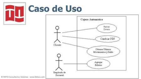 10 ejemplos prácticos de casos de uso para usar en tu proyecto Maximiza la eficiencia de tu proyecto con diagramas de casos de uso