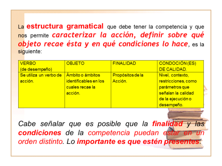 Guía para redactar una competencia efectiva Guía para redactar una competencia efectiva
