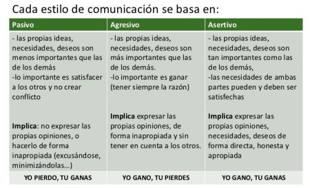 Conoce la importancia de la asertividad a trav&eacute;s de estos 10 ejemplos