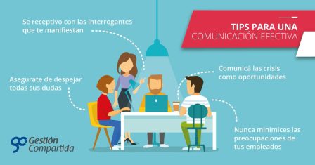 5 ejemplos clave de comunicación efectiva para tu éxito 5. En el mundo empresarial:
