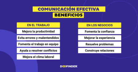 5 ejemplos clave de comunicación efectiva para tu éxito 5 ejemplos clave de comunicación efectiva para tu éxito