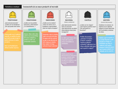 6 sombreros para pensar: ejemplos y aplicación en proyectos creativos Ejemplo práctico 1: Sombrero Blanco