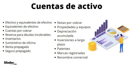 2. Ejemplos Clave de Activos a Corto Plazo