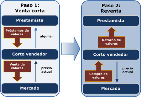 Importancia de los activos a corto plazo en la gesti&oacute;n financiera