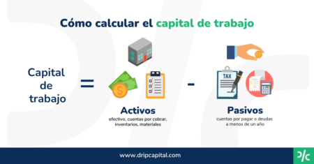 Conoce 10 Ejemplos de Activos Circulantes en Empresas Conoce los Activos Circulantes más comunes en las empresas