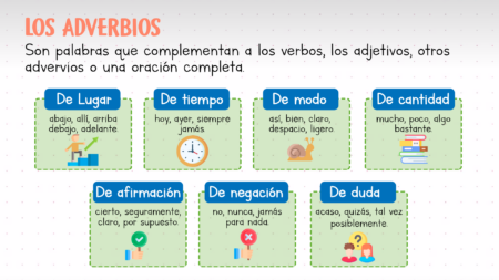 ¿Cuál es la diferencia entre 'allí' y 'ahí'? Ejemplos y usos