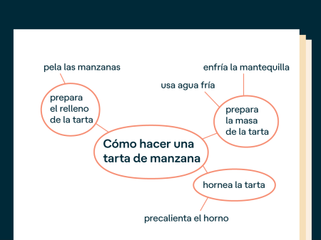 Mejora tu proceso de toma de apuntes: consejos para ser m&aacute;s r&aacute;pido y eficiente