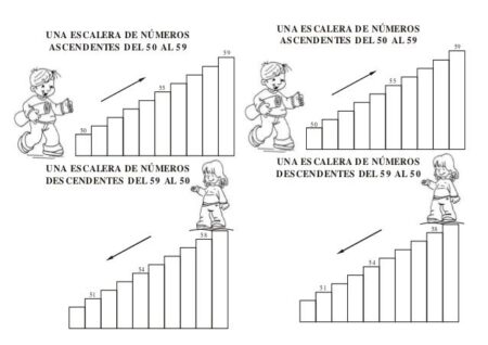 Secuencia ascendente: