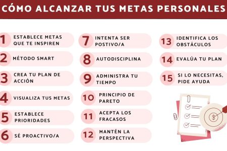 4. La Emprendedur&iacute;a como Motor de Cambio