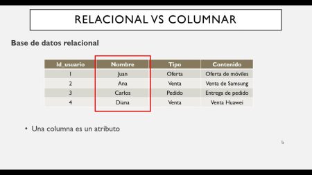 Tipos de bases de datos