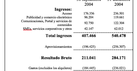 Limitaciones del EBITDA
