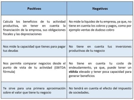Interpretando el EBITDA correctamente