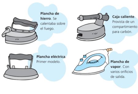 Tendencias actuales