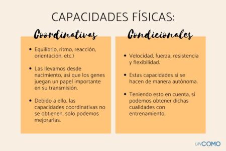 Ejemplos