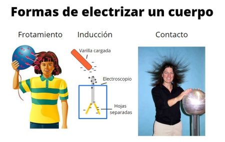 Claves para un proceso de inducci&oacute;n exitoso en el 2024