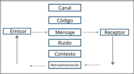 Origen del lenguaje