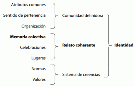 Ejemplos de Cohesión en la Vida Cotidiana Estrategias para Fortalecer la Cohesión