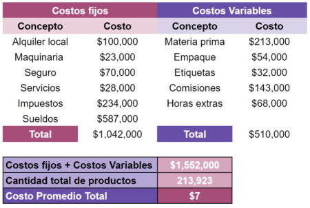 2. Calcular el costo de adquisici&oacute;n de clientes