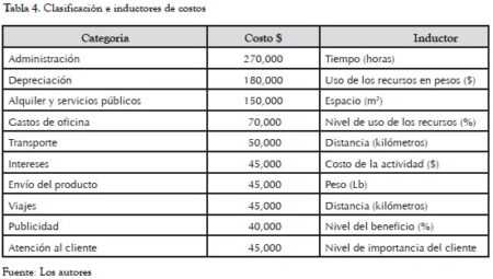 Consejos para gestionar los gastos administrativos
