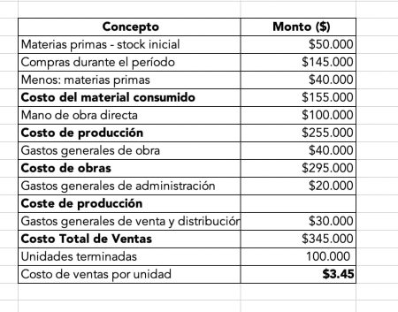 Guía completa de costos y gastos en empresas: ejemplos claros Consejos para gestionar la estructura de costos