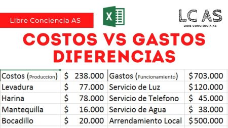 Guía completa de costos y gastos en empresas: ejemplos claros Método de costeo variable:
