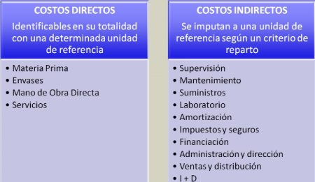 Guía completa de costos y gastos en empresas: ejemplos claros Guía completa de costos y gastos en empresas: ejemplos claros