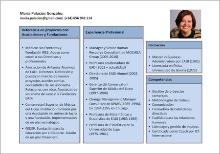 Guía para crear un currículum deportivo exitoso: ejemplos y consejos 3. Describe tus habilidades: