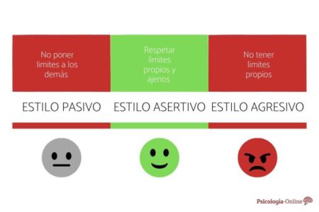 Guía para tomar decisiones asertivas
