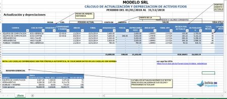 Ejemplos de depreciación de activos fijos: todo lo que necesitas saber Importancia de la depreciación acumulada