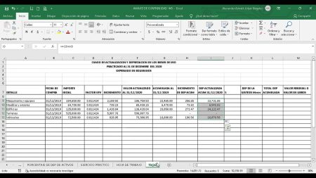 Ejemplos de depreciación de activos fijos: todo lo que necesitas saber Entendiendo la depreciación de activos fijos: ¿Cuánto tiempo tardan en perder valor?