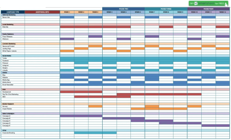 5 ejemplos sencillos de diagramas de Gantt para gestionar proyectos Paso 4: Crear la carta Gantt