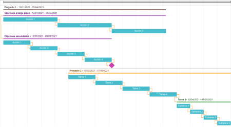 5 ejemplos sencillos de diagramas de Gantt para gestionar proyectos Construye tu propio diagrama de Gantt en pocos pasos