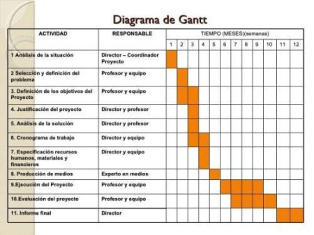 5 ejemplos sencillos de diagramas de Gantt para gestionar proyectos 5 ejemplos sencillos de diagramas de Gantt para gestionar proyectos