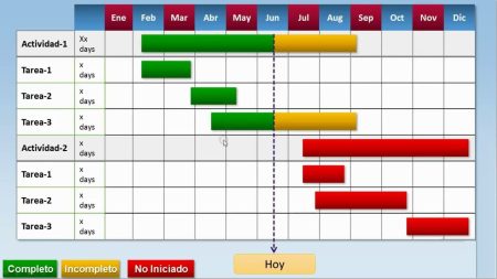 10 ejemplos de diagramas de Gantt para inspirarte en la gestión de proyectos 10 ejemplos de diagramas de Gantt para inspirarte en la gestión de proyectos