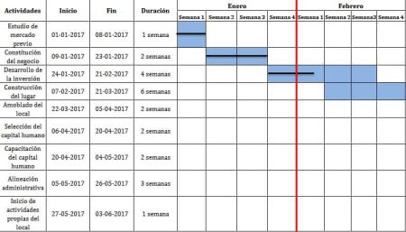 10 ejemplos de diagramas de Gantt para inspirarte en la gestión de proyectos Aplicación en la gestión de proyectos