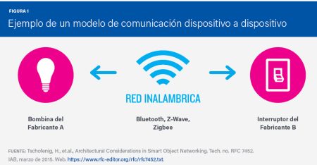 Ejemplos Clave de Dispositivos de Comunicación Ejemplos Clave de Dispositivos de Comunicación