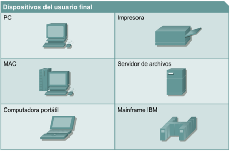 Ejemplos Clave de Dispositivos de Comunicación Herramientas de Comunicación Más Comunes
