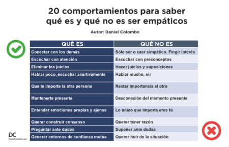 Consejos para desarrollar la empat&iacute;a