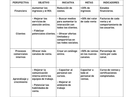 Optimiza el rendimiento de tu empresa con el Balanced Scorecard: conoce sus 4 pilares y ejemplos de aplicaci&oacute;n