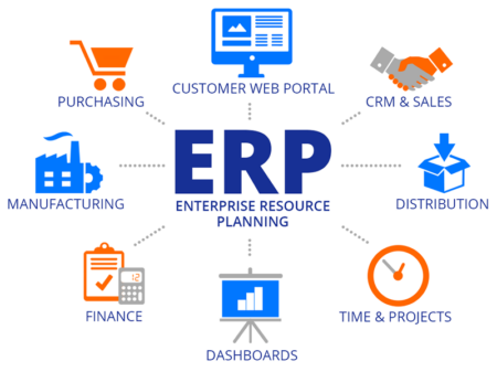 Beneficios de un ERP