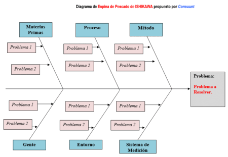 Guía de ejemplos del diagrama de espina de pescado Guía de ejemplos del diagrama de espina de pescado