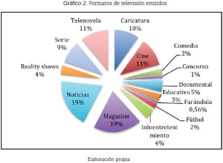 Guía completa sobre formatos televisivos: ¡Todo lo que necesitas saber! Explorando la diversidad de formatos televisivos: una guía de clasificación