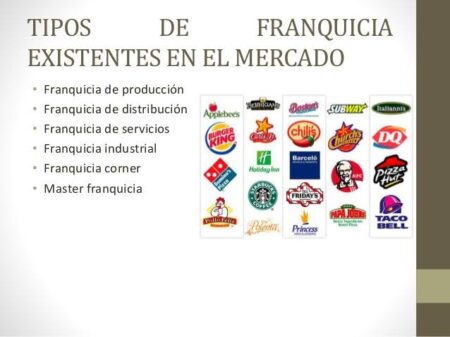 Conoce los diferentes tipos de franquicias de distribución Diferencias entre los tipos de franquicias