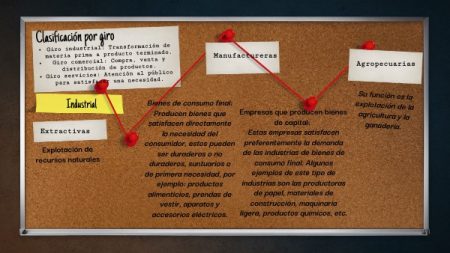 Explora ejemplos de giros empresariales para inspirarte