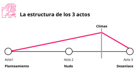 Ejemplos de guiones de podcast escritos: estructura y pasos a seguir Ejemplos de guiones de podcast escritos: estructura y pasos a seguir