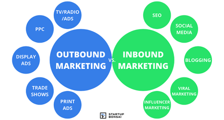 8 Ejemplos Impactantes de Inbound Marketing para Inspirarte 8 Ejemplos Impactantes de Inbound Marketing para Inspirarte