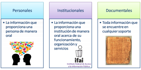 3. La Importancia de la Informaci&oacute;n en el Mundo Actual