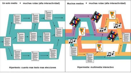 Qué es contenido interactivo: ejemplos y beneficios 4. Webinars y transmisiones en vivo: