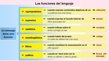 2. Usar Ejemplos Concretos